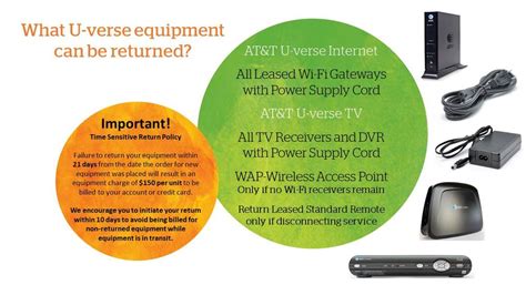 Att uverse return equipment - With bundled services, such as U-Verse, returning the equipment is very easy. As you have stated, you did keep the internet service and the phone line service active and just disconnected the TV service in favor or getting DirecTV. All you do need to return is just the receivers and power cables and the WAP. The remotes and other audio/visual ...